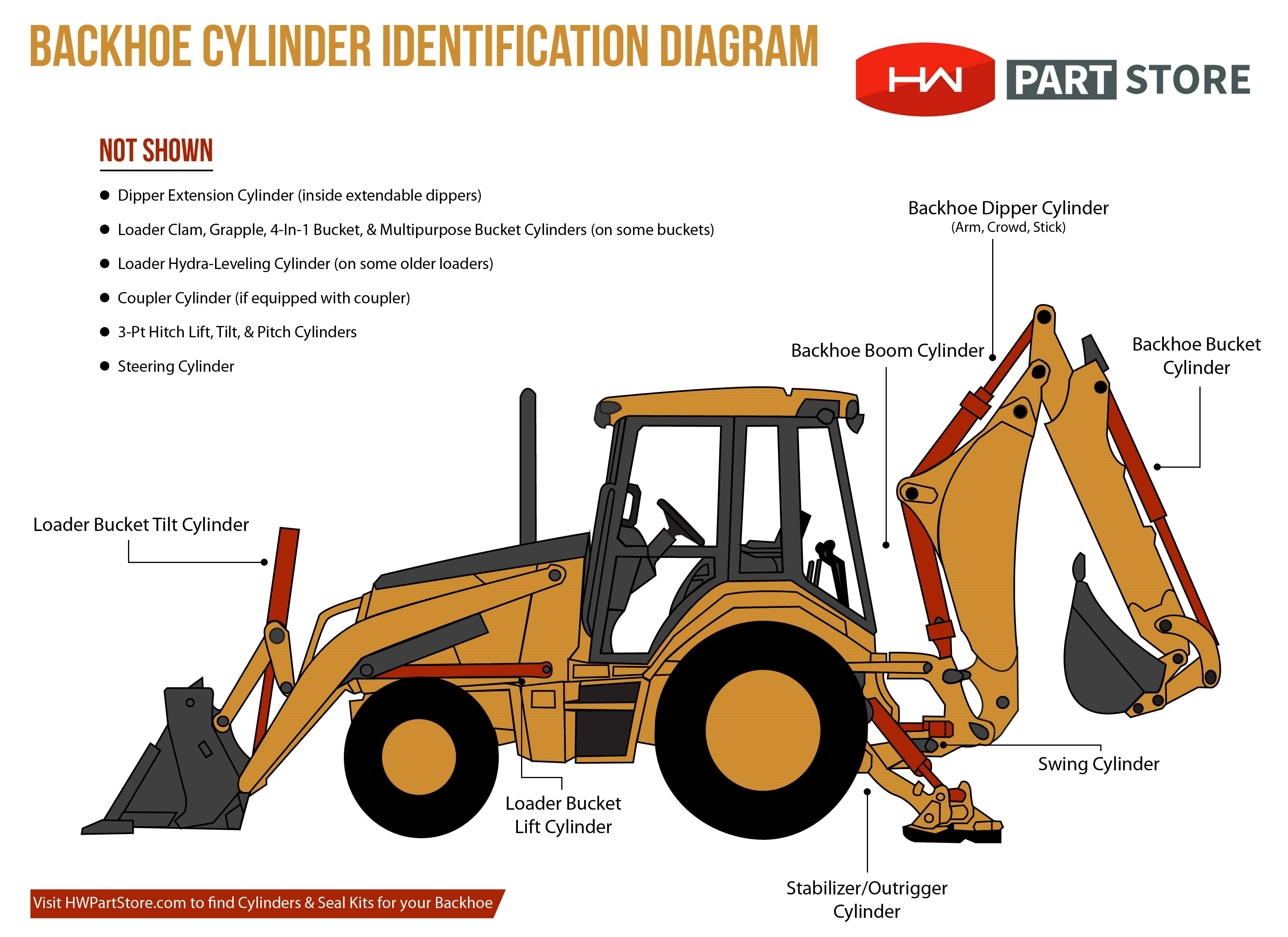 Identifying Backhoe Cylinders | Part Store