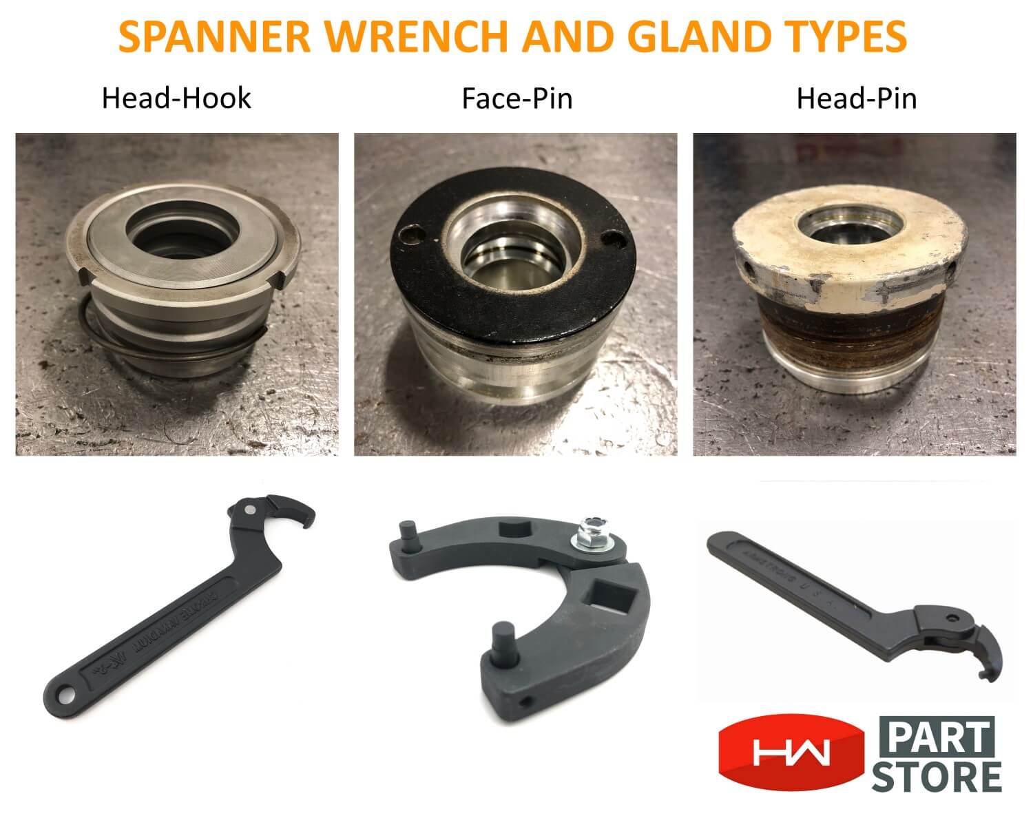 How to Choose a Spanner Wrench for Your Cylinder