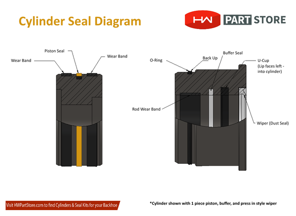 Cylinder Seal Installation Diagram