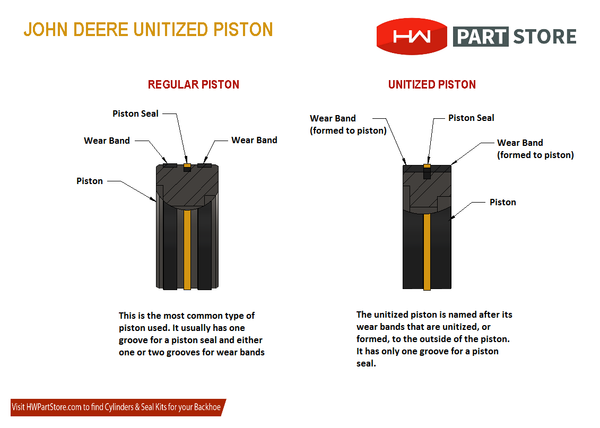 John Deere Unitized Piston Diagram